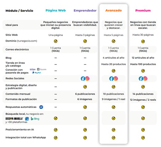 Comparación de paquetes Ecosistema Digital