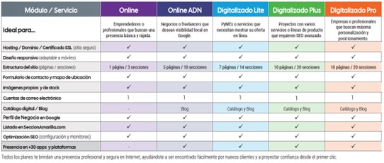 Comparación de paquetes tradicionales